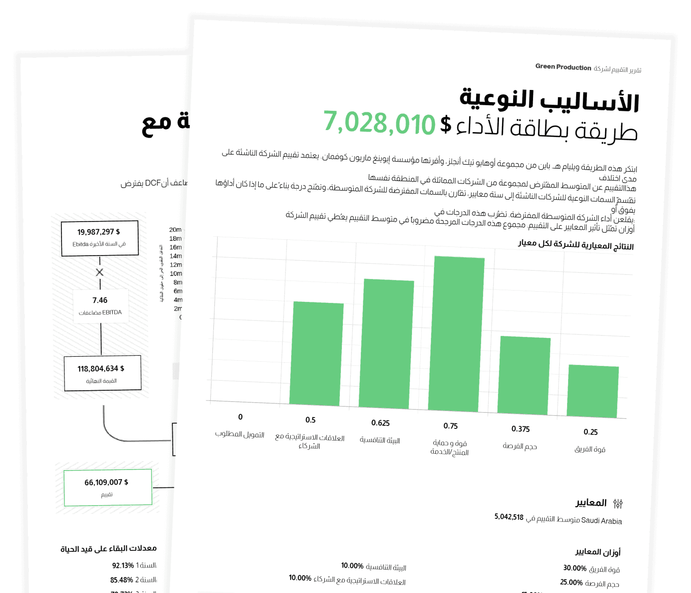  نظام تقدير القيمة مبسّط وموثوق لشركتك الناشئة 