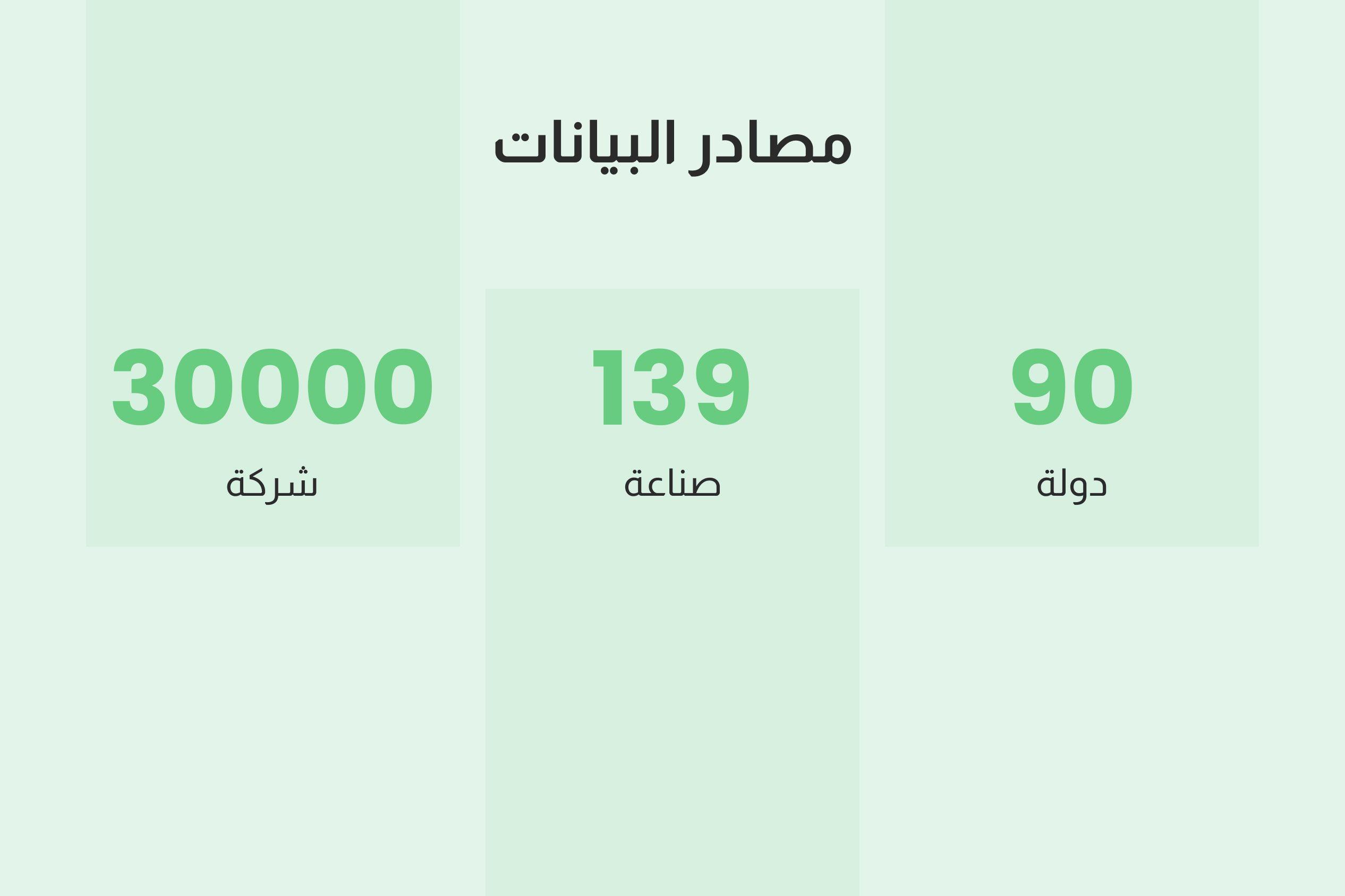 مصادر بيانات موثوقة ومصممة خصيصًا
